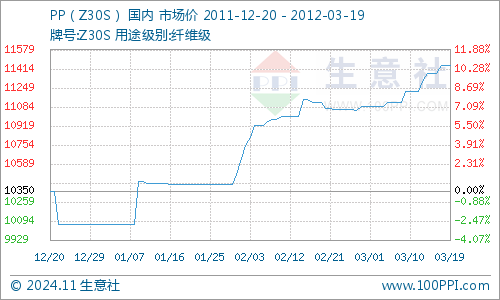 聚丙烯最新價格動態，市場趨勢、影響因素及未來展望