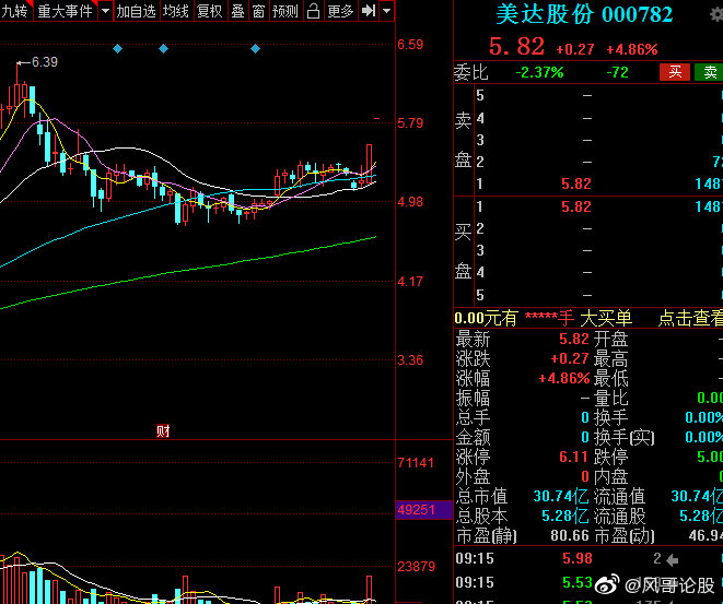 美達(dá)股份最新動(dòng)態(tài)全面解讀