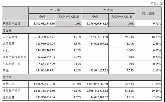 金龍機電最新動態更新，關注焦點與未來發展