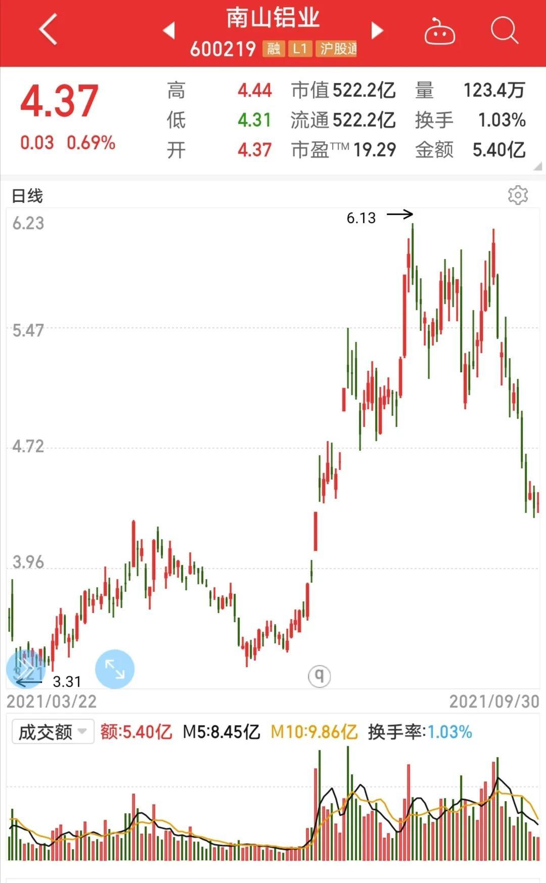 南山鋁業(yè)最新消息全面解讀與分析