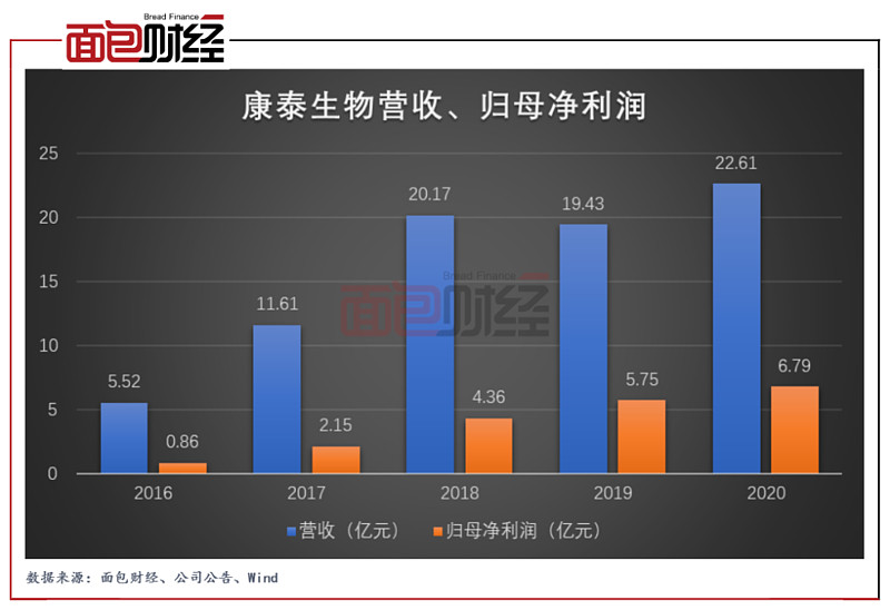 康泰生物最新消息全面解讀與分析