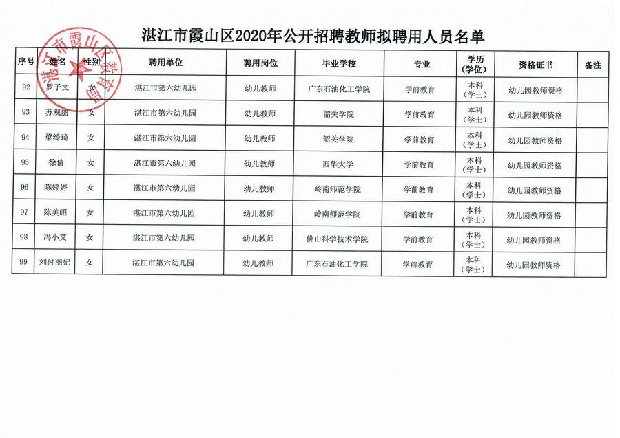 湛江霞山最新招工信息及其社會影響分析