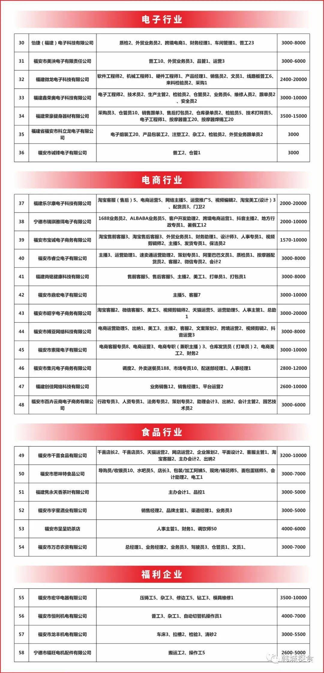 福安招聘網最新招聘動態全面解析