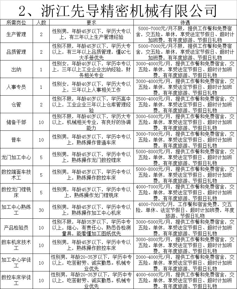 常山最新招工信息及其社會影響分析