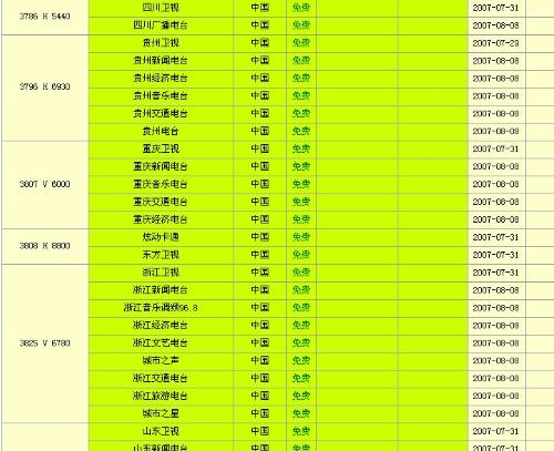 財經 第127頁