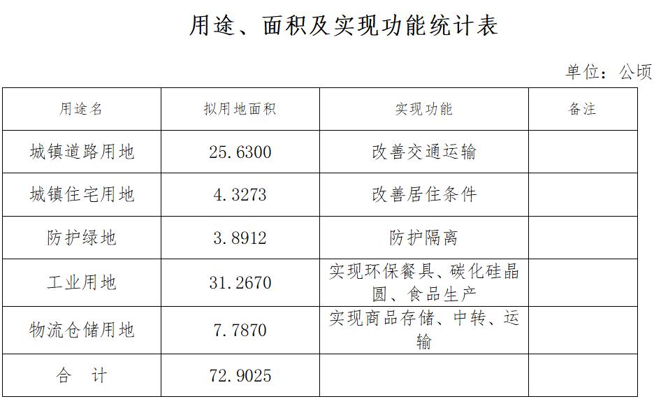 瀘州最新征地公告，重塑城市未來，開啟新征程