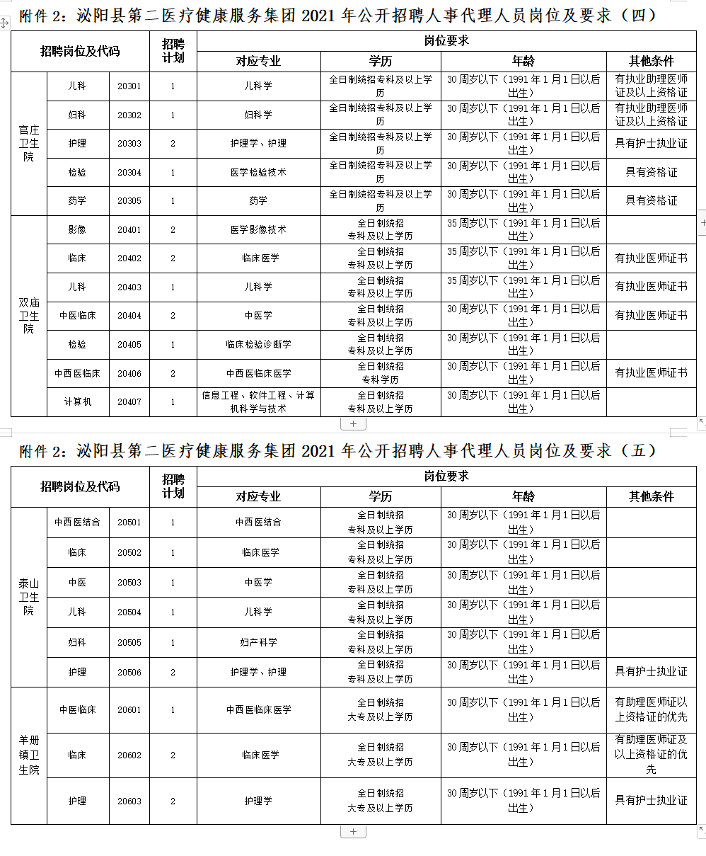 泌陽縣最新招聘信息總覽