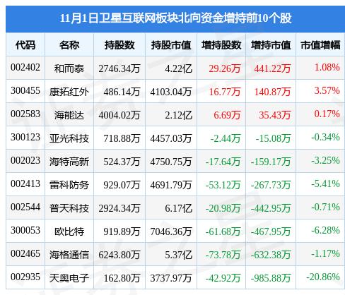 和而泰引領行業變革，塑造未來智能生態新篇章