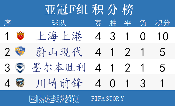 亞冠積分榜最新排名，群雄逐鹿，冠軍歸屬誰？