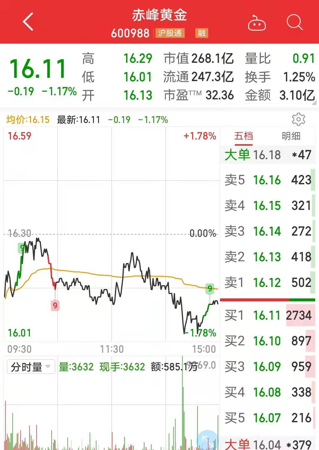 赤峰黃金最新消息全面解讀