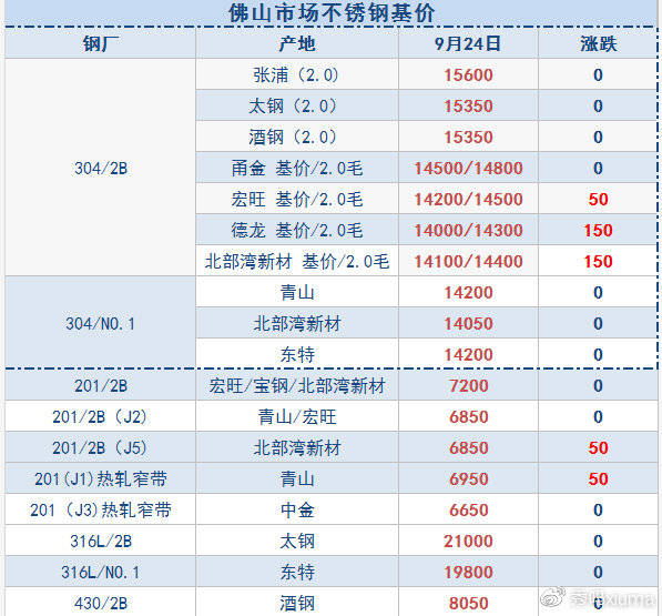 鉬鐵最新價格走勢與市場動態分析