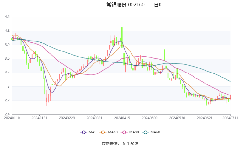 常鋁股份最新動態全面解讀