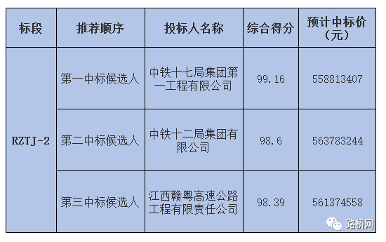 中鐵十七局最新中標項目展現企業實力及未來發展展望