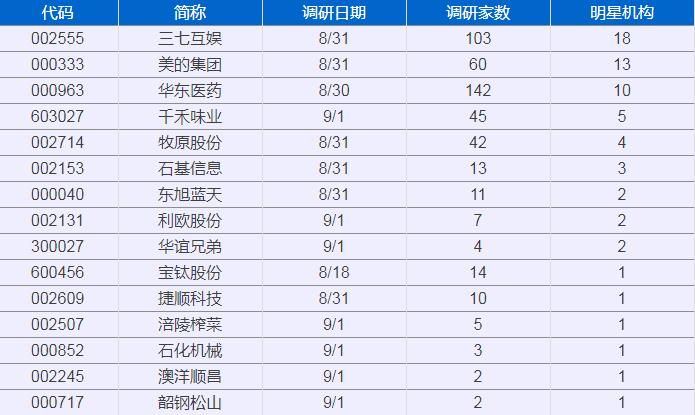 財經 第121頁