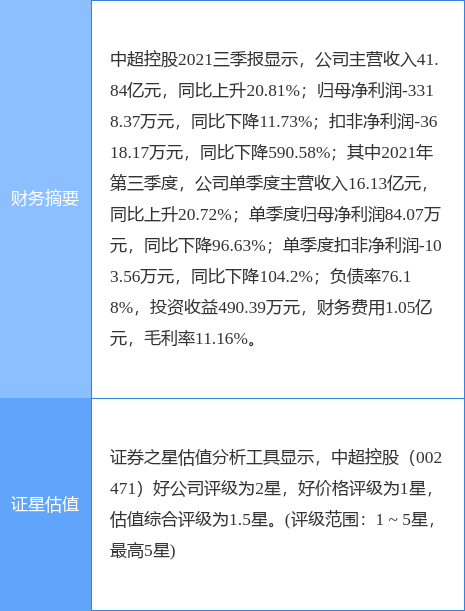 中超控股最新公告深度解讀與分析