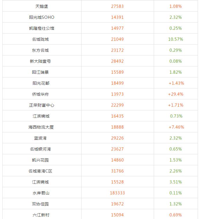 長(zhǎng)樂(lè)區(qū)房?jī)r(jià)動(dòng)態(tài)更新與影響因素深度解析