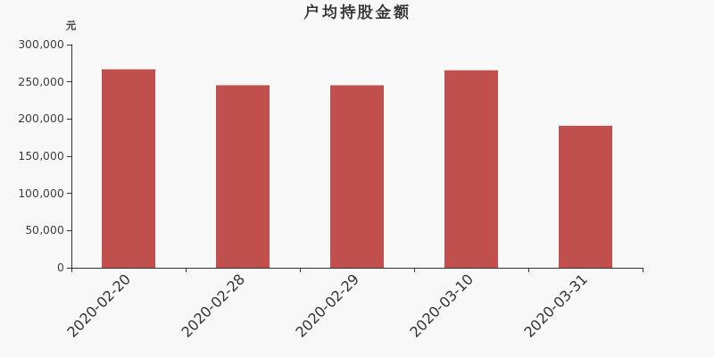 橫店東磁最新動態全面解讀