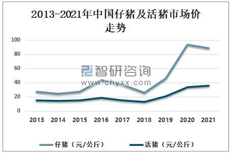 毛豬價格行情分析與查詢最新動態