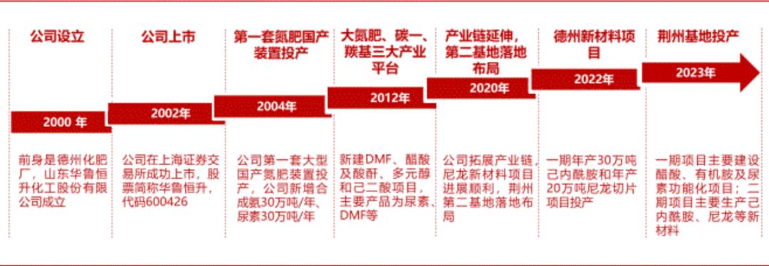 財經 第116頁