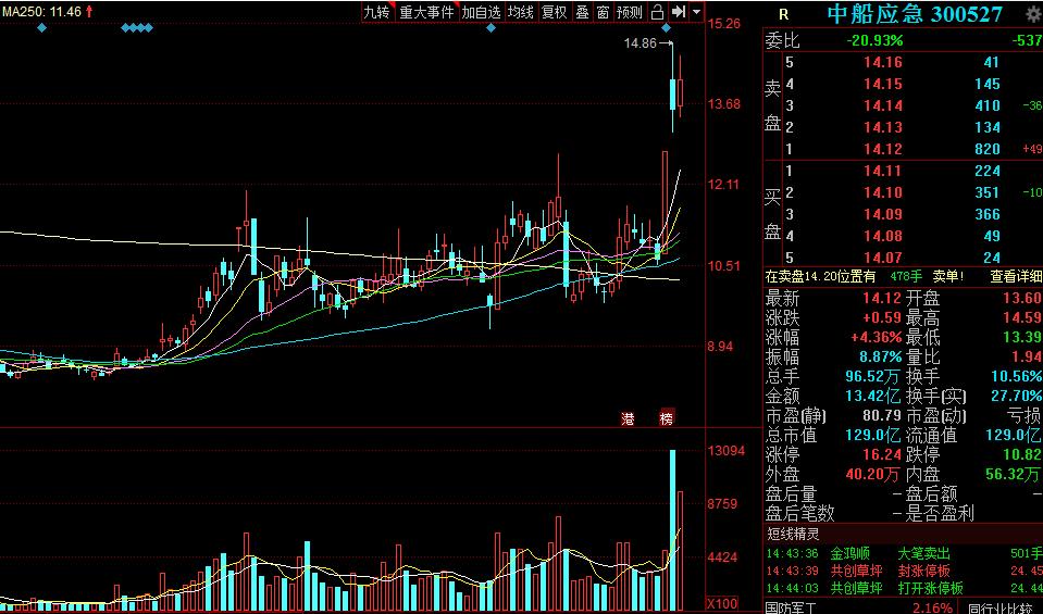 新晨科技引領科技創新，開啟發展新征程