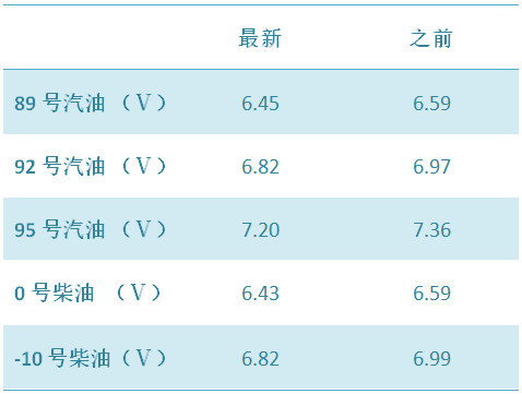 重慶今日油價更新及市場走勢與影響因素解析