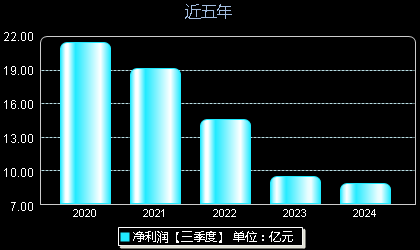 直播 第122頁