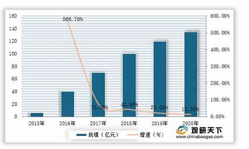 石墨烯價格最新走勢解析