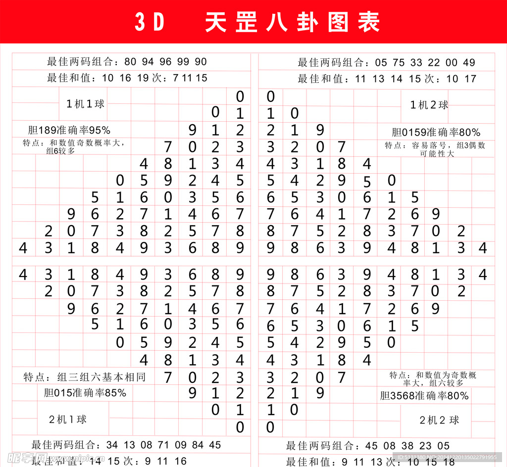 最新3D天罡八卦圖，古代智慧的現代探索與呈現