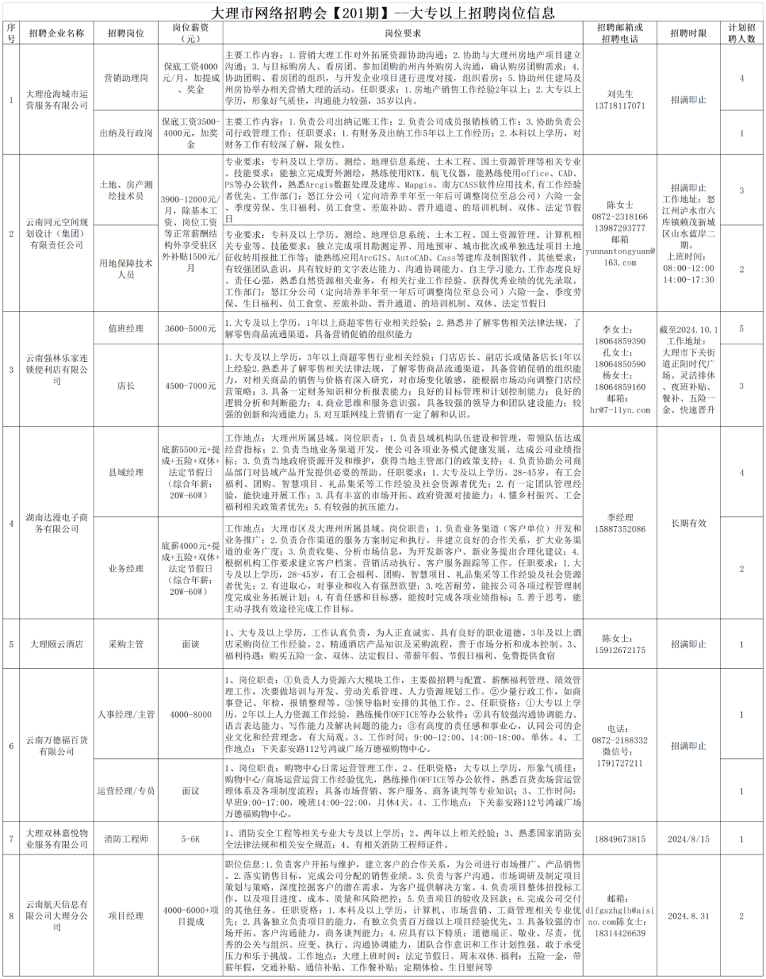 云南大理最新招聘動態及其影響分析