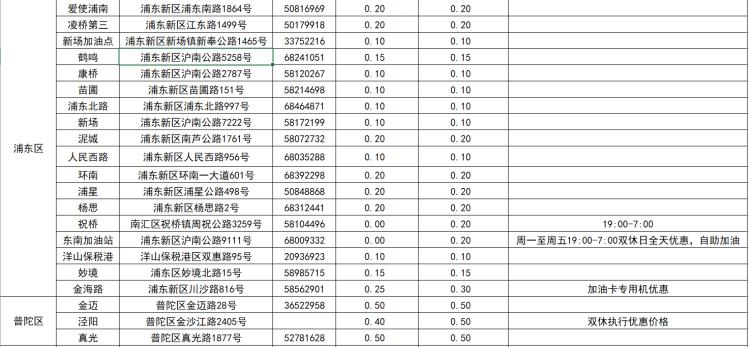 上海92號汽油最新價格動態解析