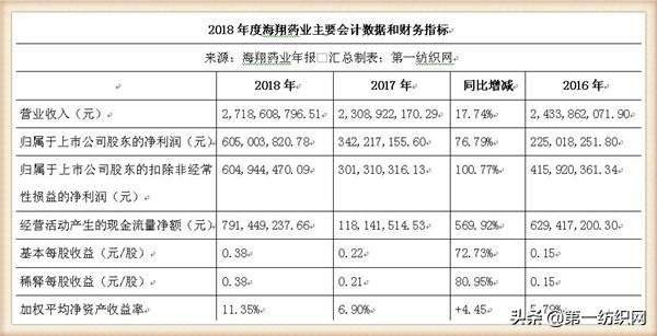 海翔藥業最新消息全面解讀