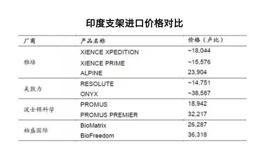 最新國產支架價格表與市場趨勢深度解析