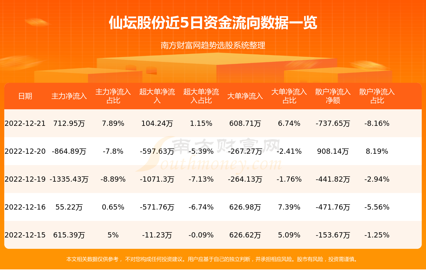 仙壇股份引領行業變革，塑造未來禽業巨頭地位