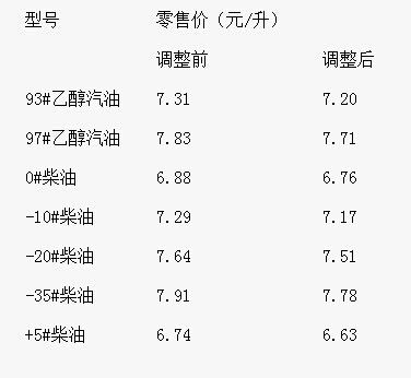 大連今日油價更新，市場走勢及影響因素深度解析