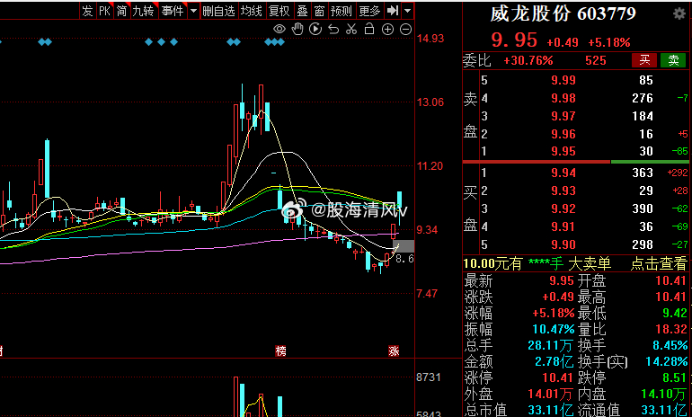 威龍股份最新動態全面解讀