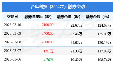 合縱科技最新動態(tài)全面解讀