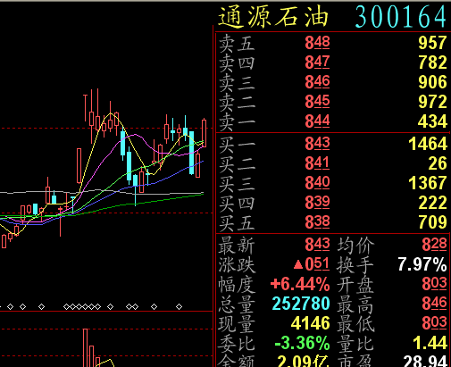 通源石油引領(lǐng)行業(yè)變革，開(kāi)啟能源新紀(jì)元