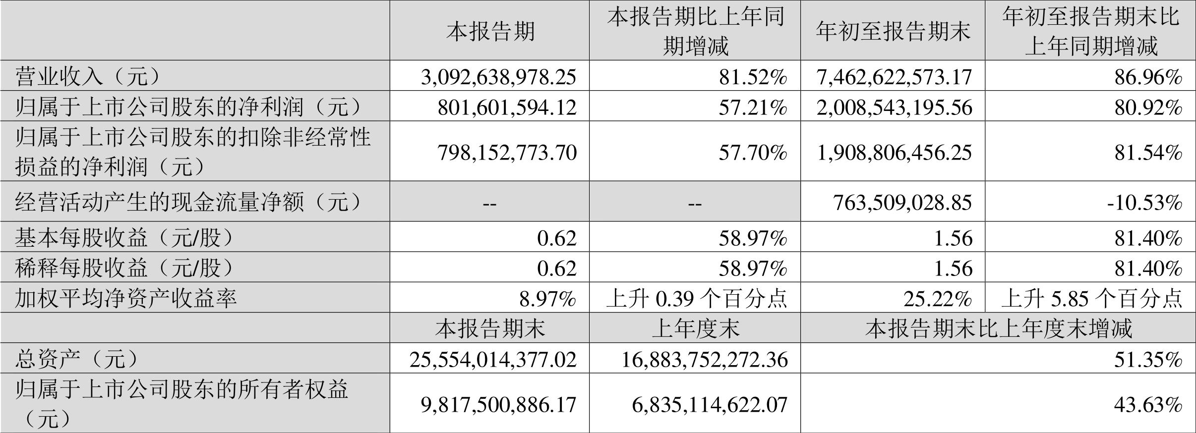 晶盛機電最新動態綜述