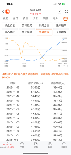 楚江新材最新動(dòng)態(tài)全面解讀