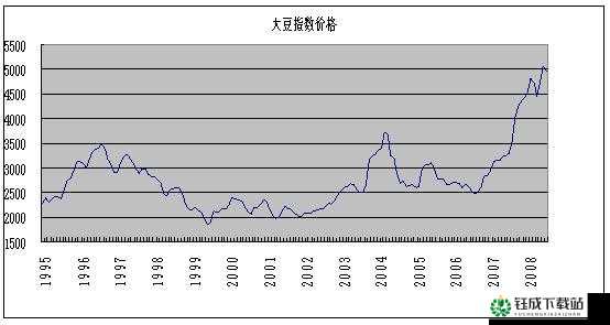 國際大豆價格最新行情解析