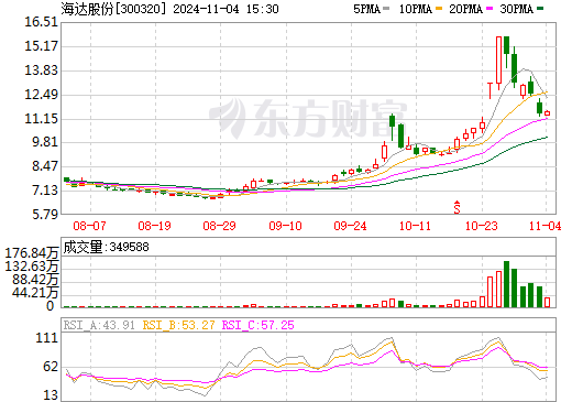 海達股份最新消息全面解讀與分析