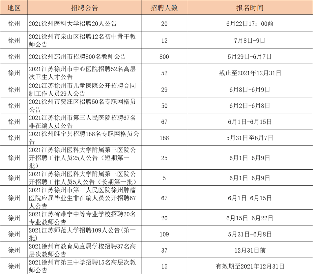 徐州最新工作招聘，職業(yè)發(fā)展無限可能