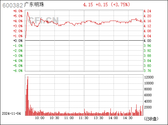 廣東明珠展現全新發展機遇，最新消息揭示嶄新篇章