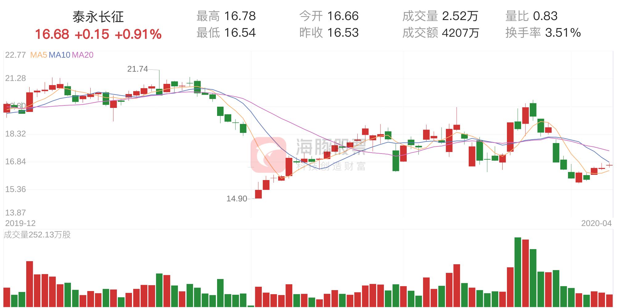 泰永長征最新消息全面解讀