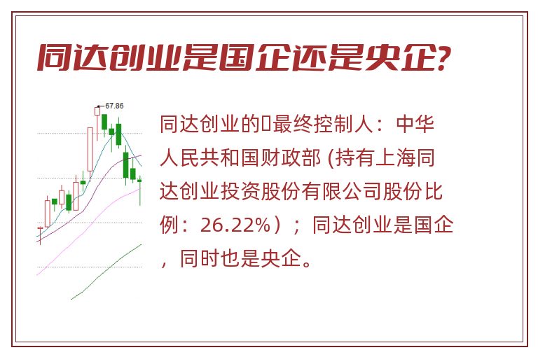 同達(dá)創(chuàng)業(yè)最新動態(tài)全面解讀