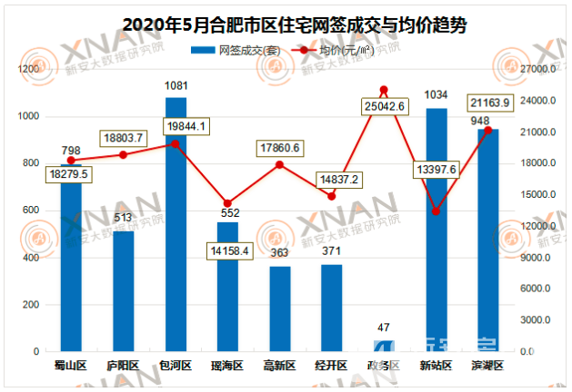 合肥市房價(jià)最新動態(tài)，市場走勢分析與購房指南