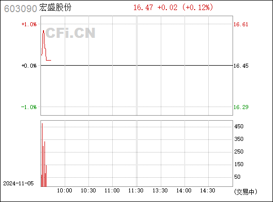 宏盛股份最新消息全面解讀與分析