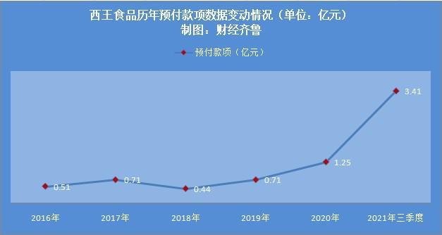 西王食品最新消息全面解讀