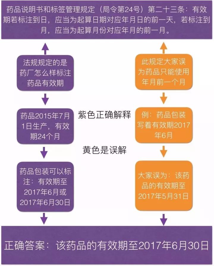 藥品有效期新規(guī)，保障安全，助推行業(yè)健康發(fā)展