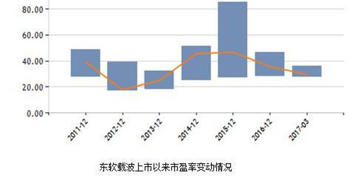 東軟載波最新消息全面解讀